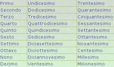 Redni brojevi u italijanskom jeziku - numeri ordinali